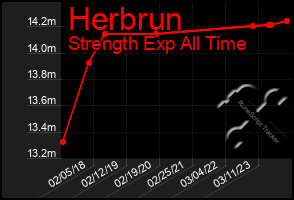 Total Graph of Herbrun