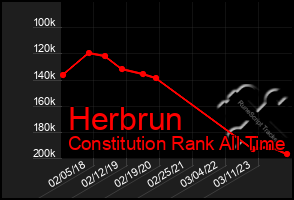 Total Graph of Herbrun