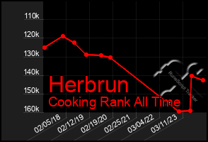 Total Graph of Herbrun