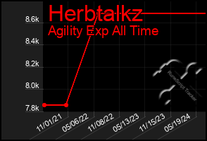 Total Graph of Herbtalkz