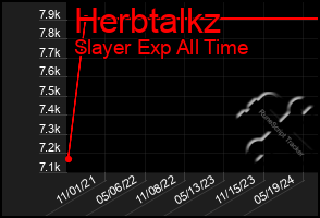 Total Graph of Herbtalkz