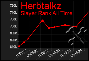 Total Graph of Herbtalkz