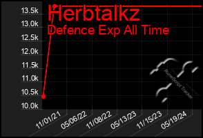 Total Graph of Herbtalkz