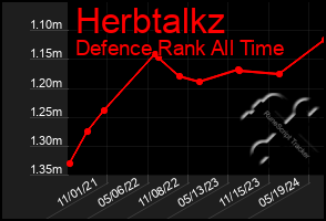 Total Graph of Herbtalkz