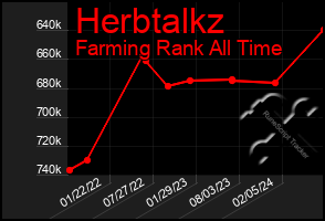 Total Graph of Herbtalkz