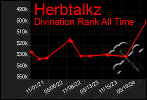 Total Graph of Herbtalkz