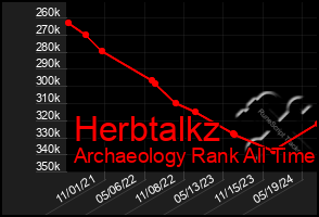 Total Graph of Herbtalkz