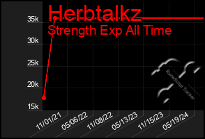 Total Graph of Herbtalkz