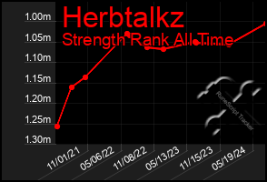 Total Graph of Herbtalkz
