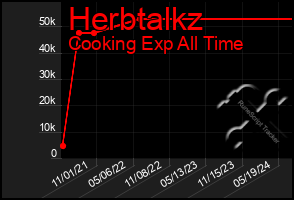 Total Graph of Herbtalkz