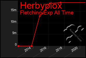 Total Graph of Herbyplox