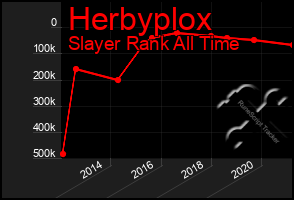 Total Graph of Herbyplox