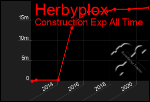 Total Graph of Herbyplox
