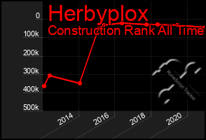 Total Graph of Herbyplox