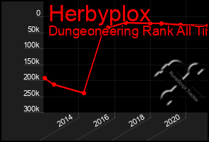Total Graph of Herbyplox