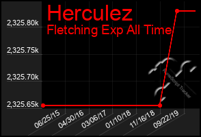 Total Graph of Herculez