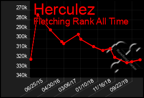 Total Graph of Herculez