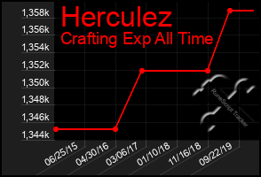 Total Graph of Herculez