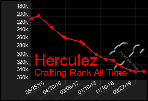 Total Graph of Herculez