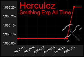 Total Graph of Herculez