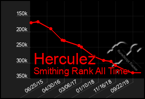 Total Graph of Herculez