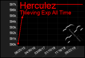 Total Graph of Herculez