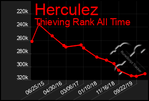 Total Graph of Herculez