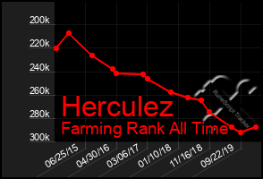 Total Graph of Herculez