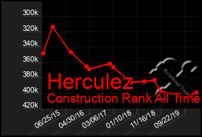 Total Graph of Herculez