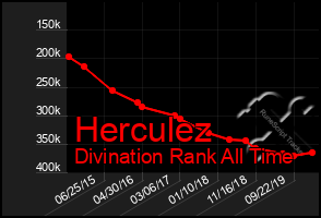 Total Graph of Herculez