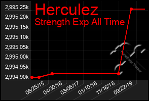 Total Graph of Herculez