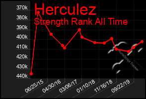 Total Graph of Herculez