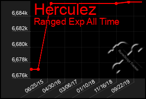 Total Graph of Herculez