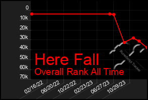 Total Graph of Here Fall