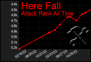 Total Graph of Here Fall