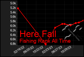 Total Graph of Here Fall