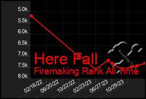 Total Graph of Here Fall