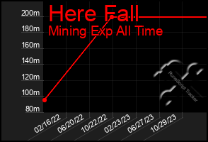 Total Graph of Here Fall