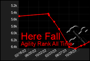 Total Graph of Here Fall