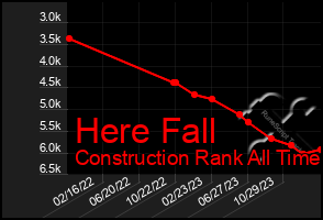 Total Graph of Here Fall