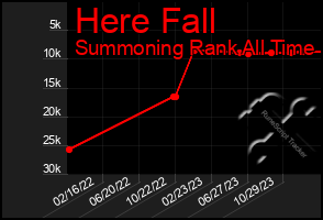 Total Graph of Here Fall