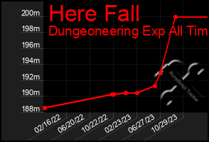 Total Graph of Here Fall