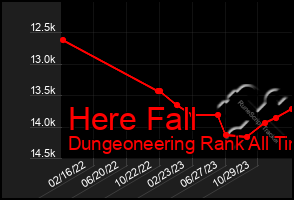 Total Graph of Here Fall