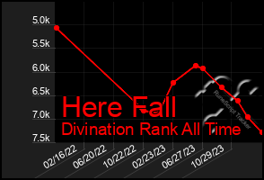 Total Graph of Here Fall