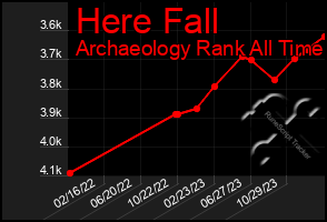 Total Graph of Here Fall