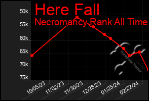 Total Graph of Here Fall