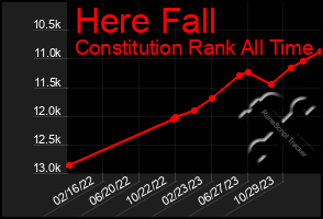 Total Graph of Here Fall