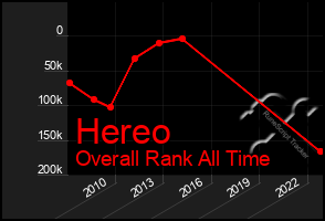 Total Graph of Hereo