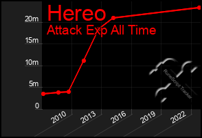 Total Graph of Hereo