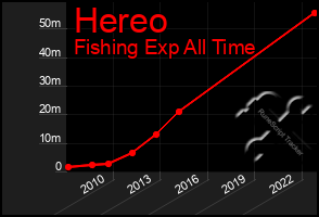 Total Graph of Hereo